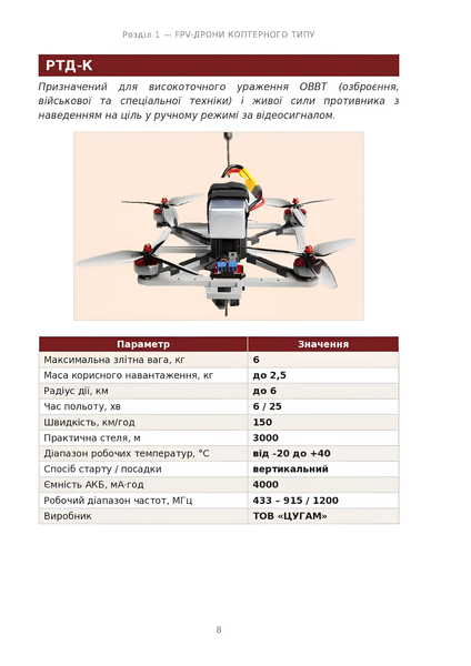 Посібник : FPV-дрони, які російська федерація застосовує проти України 00-8115926 фото